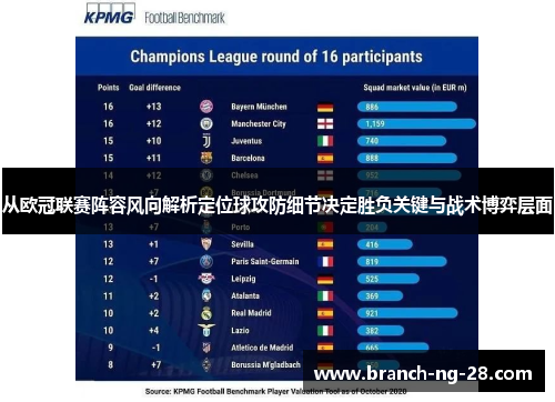 从欧冠联赛阵容风向解析定位球攻防细节决定胜负关键与战术博弈层面